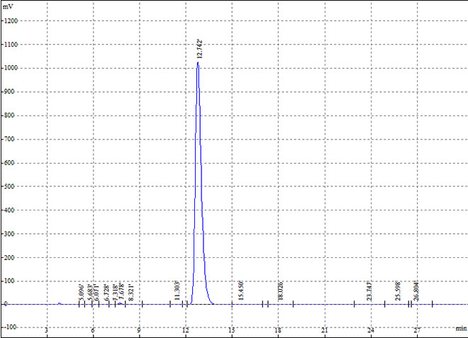 HPLC of 99%min Fullerene C70 CAS 115383-22-7