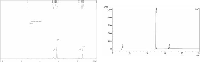 1-Ferrocenylethanol CAS 1277-49-2 HNMR and HPLC