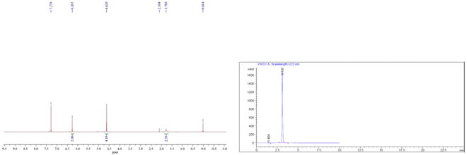 2,5-Furandimethanol CAS 1883-75-6 HNMR and HPLC