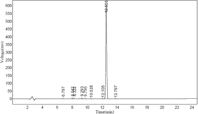 Fmoc-L-Glutamic acid 1-tert-butyl ester CAS 84793-07-7 HPLC