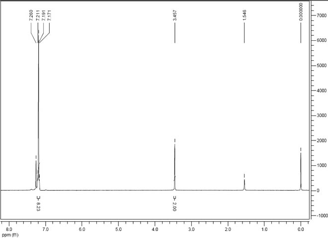 4,4'-Thiodibenzenethiol CAS 19362-77-7 HNMR