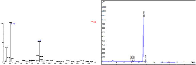 Bremelanotide CAS 189691-06-3 MS and HPLC