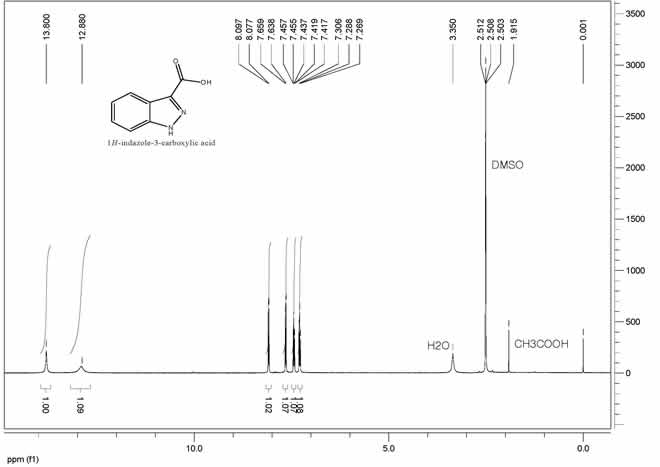 Indazole-3-carboxylic-acid CAS 4498-67-3 HNMR