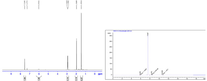 Aldicarb CAS 116-06-3 HNMR and HPLC
