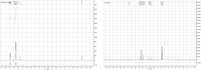 Togni Reagent II CAS 887144-94-7 HNMR and CNMR