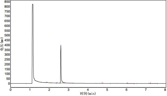 (Iodomethyl)benzene CAS 620-05-3 GC