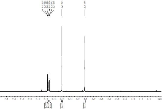 HNMR of Piperonyl chloride CAS 20850-43-5