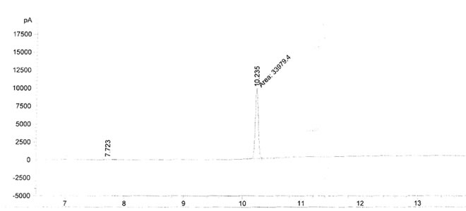 1-Cyclopropylpiperazine CAS 20327-23-5 HPLC