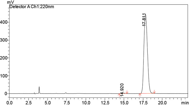 D Type Reference Sample HPLC