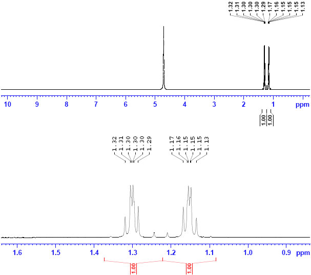 1-Aminocyclopropanecarboxylic acid CAS 22059-21-8 HNMR