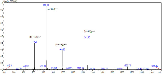 Thymosin beta 4 acetate CAS 77591-33-4 MS