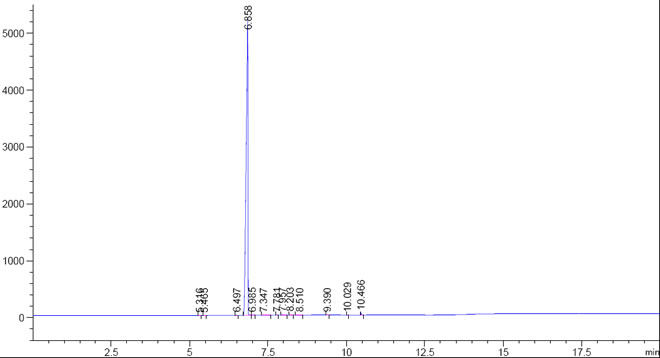Allylbenzene CAS 300-57-2 GC
