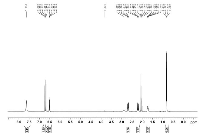 Nordihydroguaiaretic acid CAS 500-38-9 HNMR