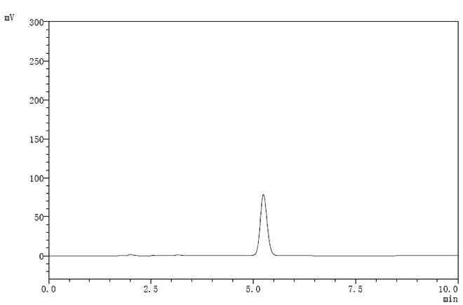 Chromium picolinate 14639-25-9 or 15713-60-7 HPLC