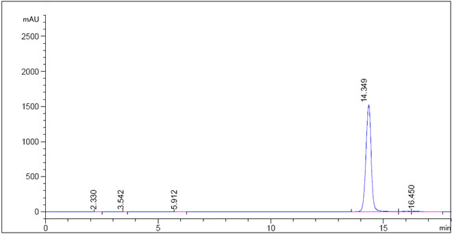 N-Fluorobenzenesulfonimide CAS 133745-75-2 HPLC