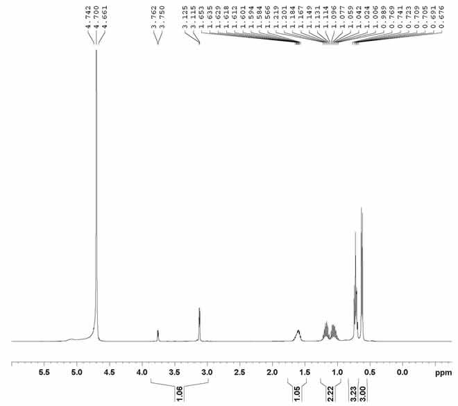 D-Isoleucine CAS 319-78-8 HNMR