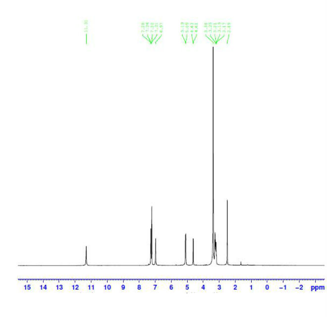 5-Bromo-4-chloro-3-indolyl-beta-D-glucoside CAS 15548-60-4 HNMR