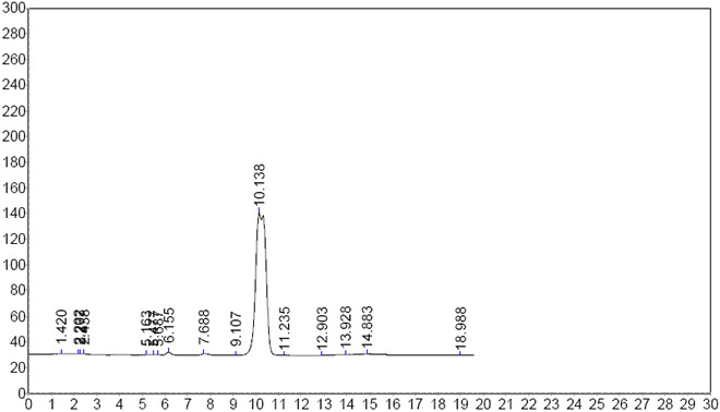 D-Maltotriose-CAS-1109-28-0-HPLC