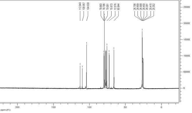 Diacetone-D-Glucose-CAS-2595-05-3-NMR