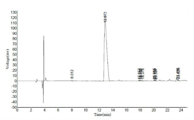 O-tert-Butyl-L-threonine tert-butyl ester acetate salt CAS 5854-77-3 HPLC