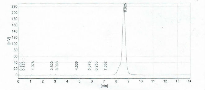 2R3S-3-Phenylserine CAS 109120-55-0 HPLC