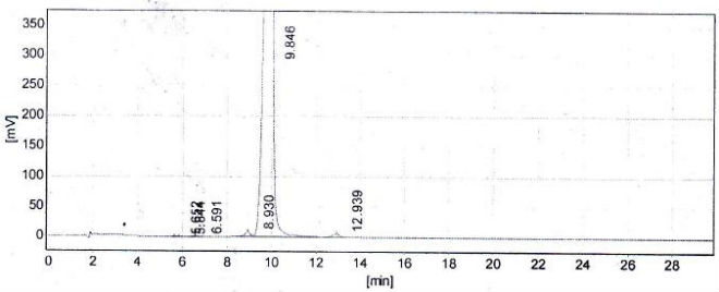 (R)-N-(2-(Benzyloxy)-5-(2-bromo-1-hydroxyethyl)phenyl)formamide CAS 201677-59-0 HPLC