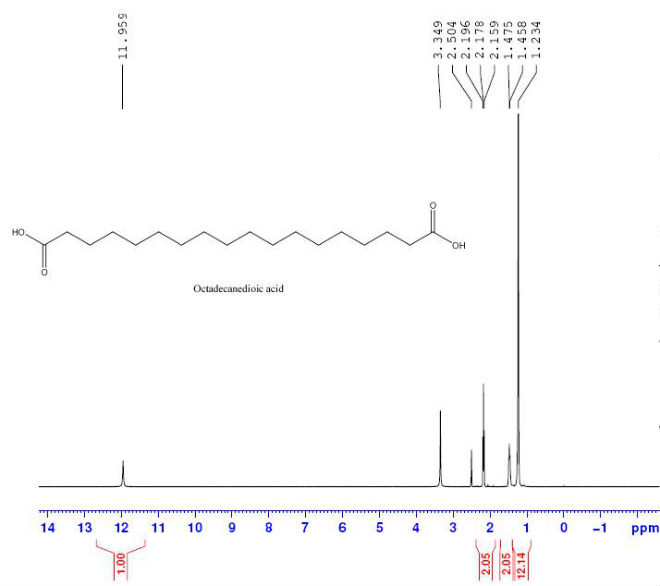 Octadecanedioic acid CAS 871-70-5 HNMR