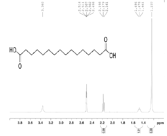 hexadecandioic acid CAS 505-54-4 HNMR