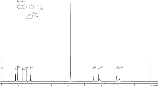 niraparib p-toluenesulfonate CAS 1038915-73-9 HNMR