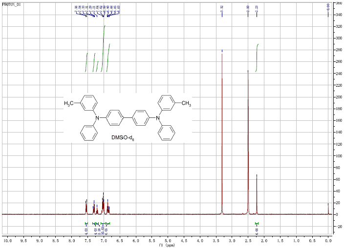 N,N'-Bis(3-methylphenyl)-N,N'-diphenyl[1,1'-biphenyl]-4,4'-diamine CAS 65181-78-4 HNMR