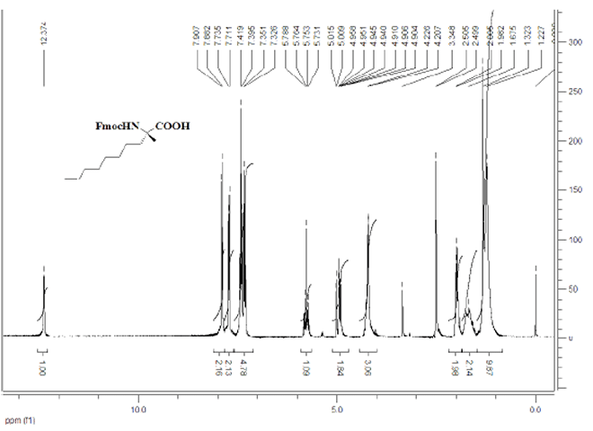 (S)-N-Fmoc-2-(7'-octenyl)alanine CAS 288617-75-4 HNMR