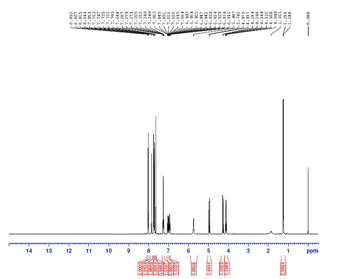 Isavuconazonium sulfate CAS 241479-67-4 NMR