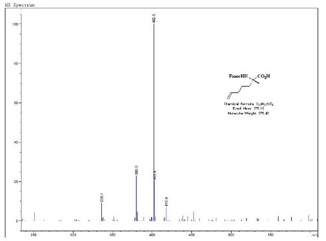 (S)-2-(((9H-FLUOREN-9-YL)METHOXY)CARBONYLAMINO)-2-METHYLHEPT-6-ENOIC ACID CAS 288617-73-2 MS